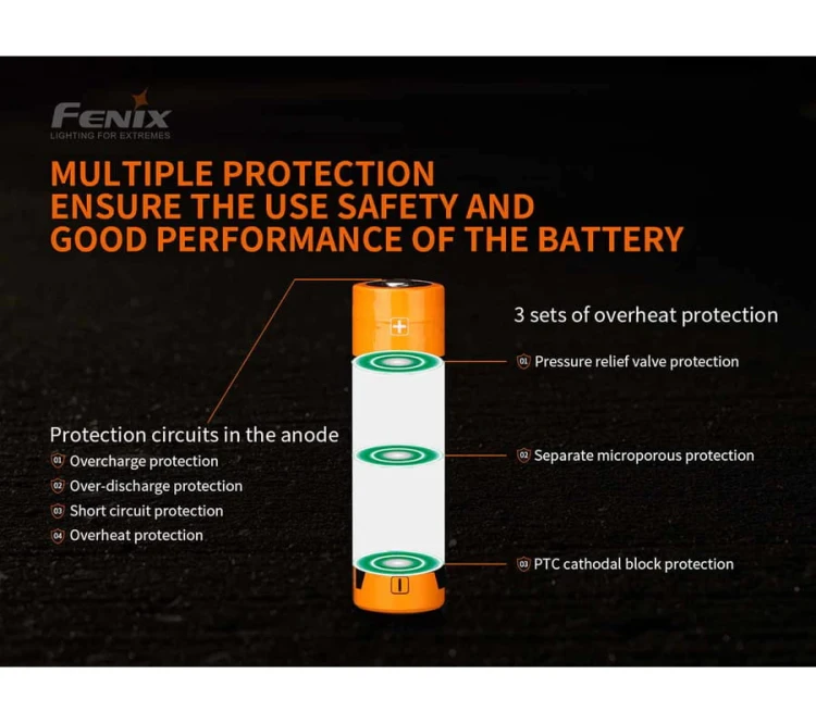 Akumulator Li-Ion 21700 3,6V Fenix ARB-L21U (5000 mAh)