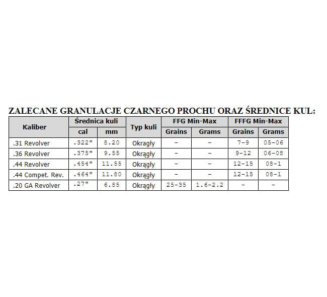 Rewolwer Pietta 1861 Colt Navy Civilian Steel 8,12" kal.36 (NAS36)