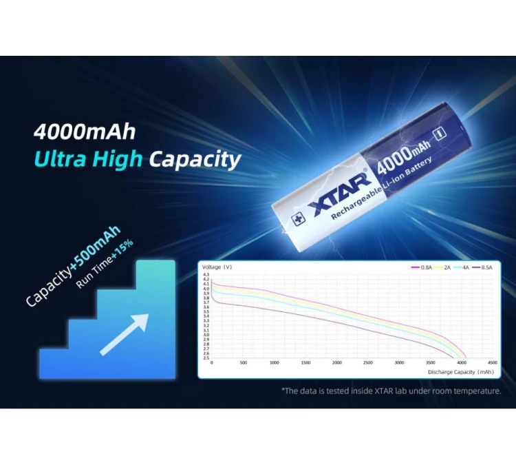 Akumulator Li-Ion 18650 3,7V XTAR (4000 mAh)