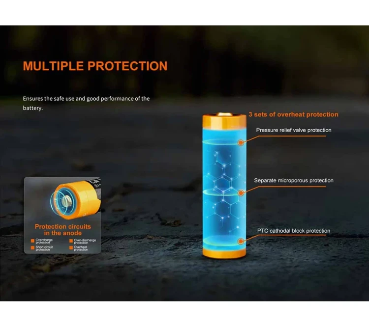 Akumulator Li-Ion 21700 3,6V Fenix ARB-L21 (6000 mAh) (7).webp