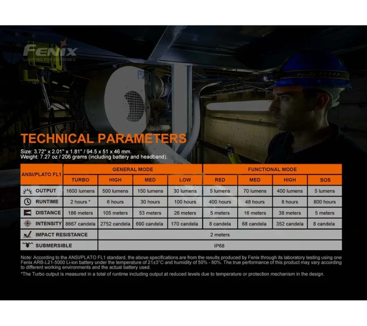 Latarka czołowa Fenix HM70R - 1600 lm (10).webp